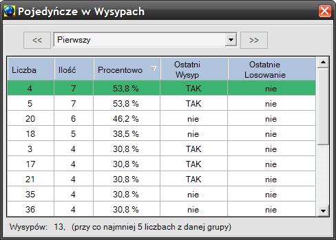 Funkcja: Pojedyńcze w Wysypach