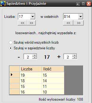 Funkcja: Sąsiedztwo i Przyja¼nie