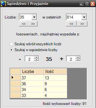 Funkcja: Sąsiedztwo i Przyja¼nie